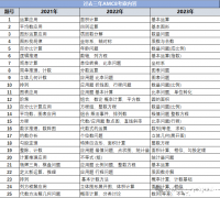 備考上海三公，AMC8培訓機構(gòu)報哪家？