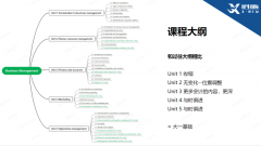 IBDP商業(yè)管理即將開考，試卷結(jié)構(gòu)&答題邏輯，附IB商管詞匯
