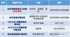 2025年經(jīng)濟(jì)商賽全攻略：名校申請(qǐng)的秘密武器，全年規(guī)劃輕松贏!