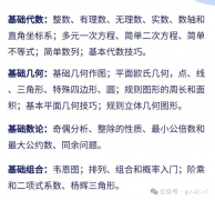 AMC8和袋鼠數(shù)學(xué)競(jìng)賽難度對(duì)比，幾年級(jí)可以參加AMC8競(jìng)賽？