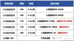 為什么小托福是上海三公的敲門(mén)磚？一文全解備考指南！