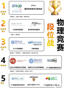 高含金量物理競賽匯總，9-11年級物理競賽規(guī)劃！