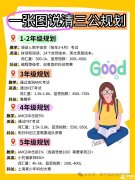 上海三公學(xué)校如何規(guī)劃？上海AMC8+小托福培訓(xùn)課程！