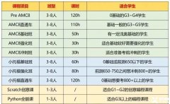 上海三公難在哪里？上海三公培訓(xùn)課程