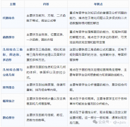 2025年AMC10數(shù)學(xué)競(jìng)賽報(bào)名考試時(shí)間安排！