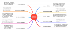 IGCSE階段如何為IB課程學習打好基礎？犀牛IB課程培訓！