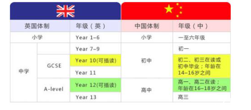 猜你不知道，在英國(guó)讀GCSE申請(qǐng)本科，英語(yǔ)成績(jī)能代替雅思！具體條件是？