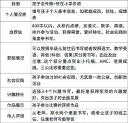 上海三公簡(jiǎn)歷怎么寫更容易拿面單？