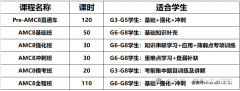 上海小升初，AMC8和小托福如何備考？