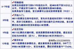 2025年AMC10競賽什么時候考試？備考規(guī)劃介紹！