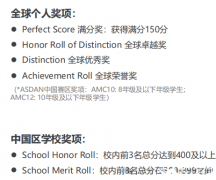 AMC10和AMC12競賽難度對比，晉級AIME選哪個呢？