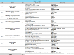  犀牛AP培訓(xùn)輔導(dǎo)課程,暑期班好老師推薦！