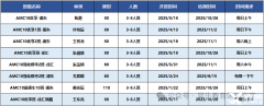 AMC10相當于國內幾年級？AMC10競賽備考規(guī)劃講清楚！