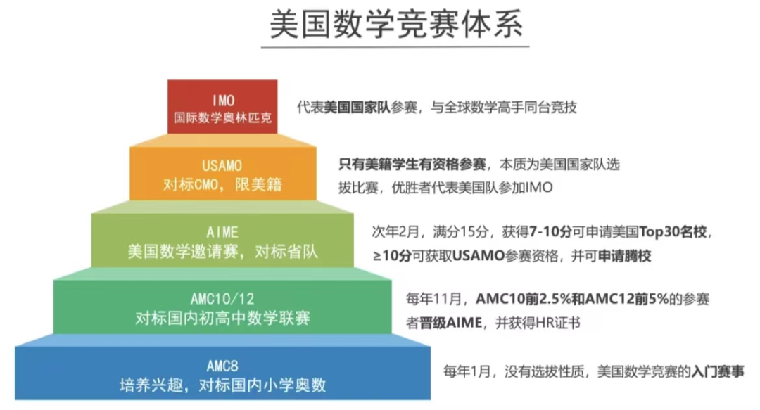 美國(guó)AMC和澳洲AMC的區(qū)別是什么？哪個(gè)更適合孩子？超全對(duì)比攻略，一篇看懂~