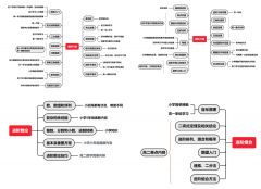 北京AMC10數(shù)學競賽培訓班推薦！