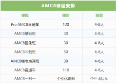 犀牛Pre-AMC8課程，適合G3-G4的AMC8競賽培訓班