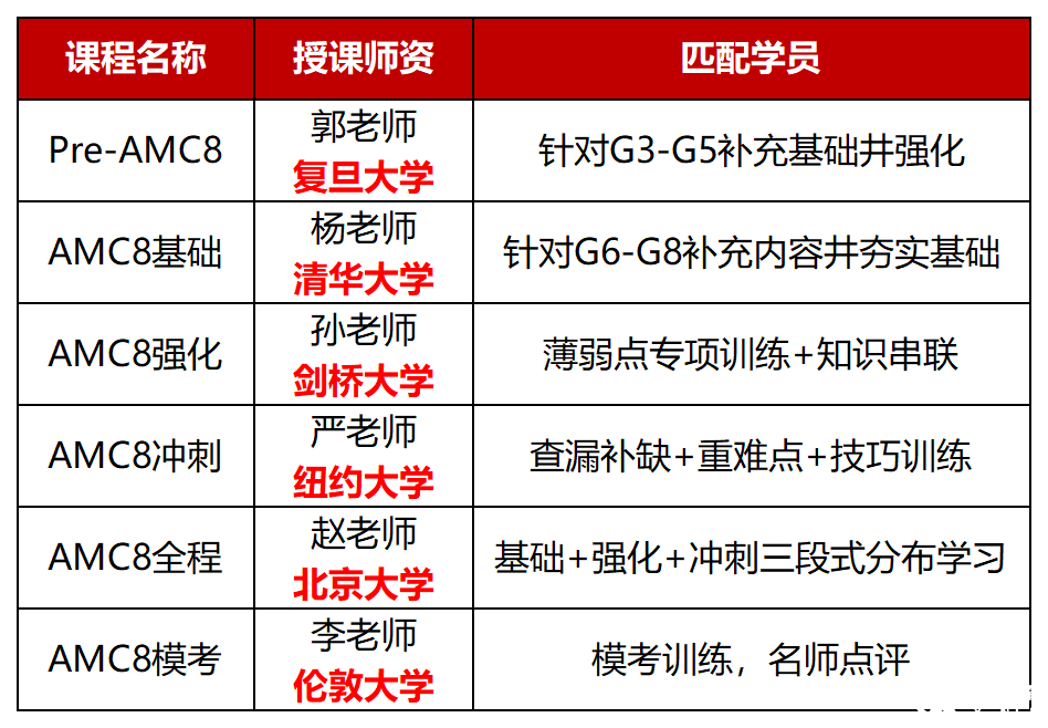 拜托學到這個程度再去備考小托福_Sheet8.png