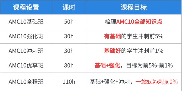 AMC10競賽試卷難度怎么樣？這樣備考學習不費媽！