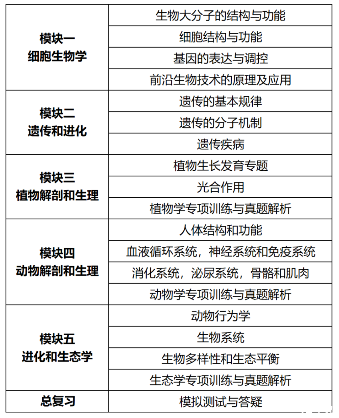 一文搞懂USBO&BBO生物競賽！如何選擇？區(qū)別在哪里？可以同時備賽嗎？超全攻略趕緊碼住~