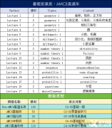 AMC8課程優(yōu)勢(shì)！犀牛國(guó)際教育AMC8培訓(xùn)課程~
