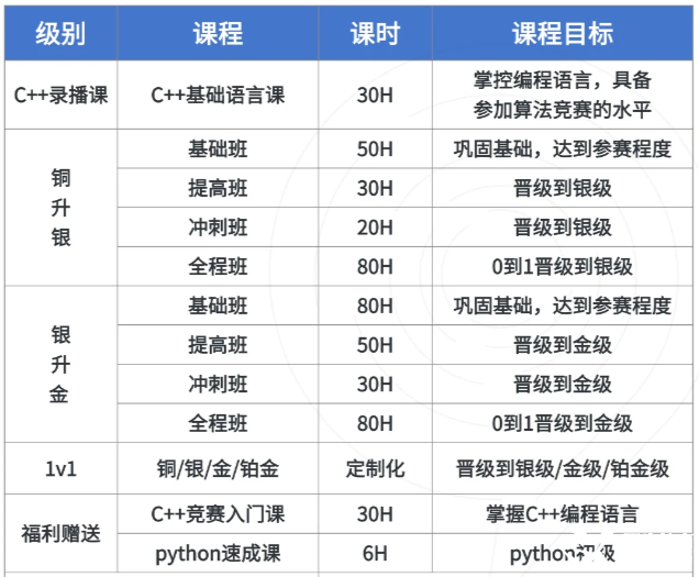 USACO計算機競賽時間、晉級規(guī)則、新手備賽建議！usaco暑假班來襲~