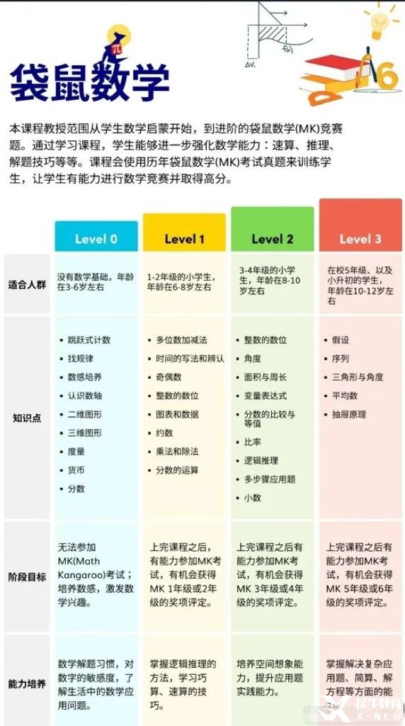 小學(xué)段袋鼠數(shù)學(xué)競賽含金量高嗎？獲獎率高達55%！每年630萬學(xué)生參與