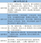 AMC10數(shù)學競賽考點有那些？AMC10培訓課程！