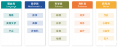 IGCSE課程培訓班推薦，IG全科預習/強化/沖刺課程輔導！