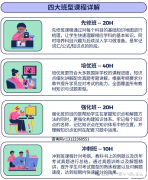 犀牛教育IGCSE暑期課程設置，先修預習/強化訓練/沖刺提升多種班型！