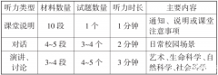 超詳細(xì)小托福備考規(guī)劃，輕松拿下850+