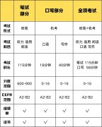 小托福在上海的含金量有多高？