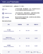 三公敲門(mén)磚的“小托福”暑假課程！
