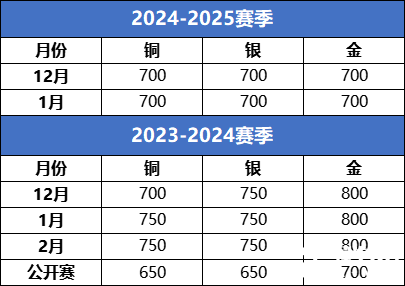 【一文講清USACO競(jìng)賽】國(guó)際生必看的計(jì)算機(jī)奧賽USACO深度解析！機(jī)構(gòu)USACO暑期集訓(xùn)營(yíng)助你沖刺名校!