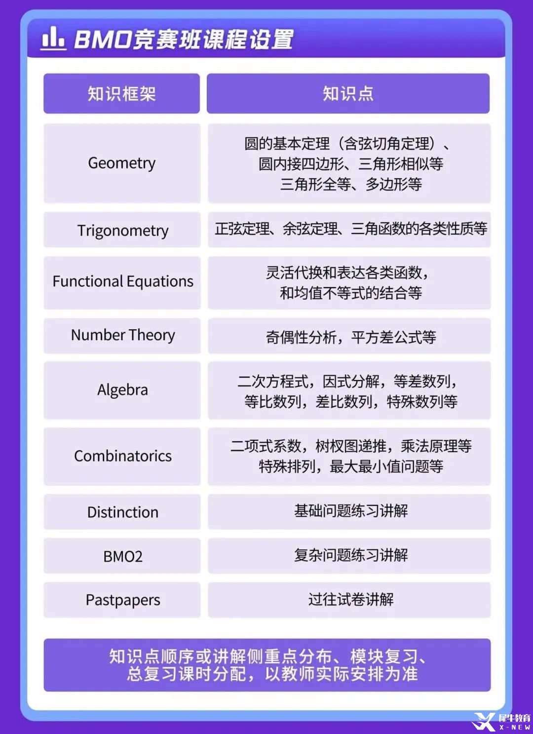 11月開賽！2025年BMO數(shù)學競賽考試時間出爐！G5名校通行證正式開啟！