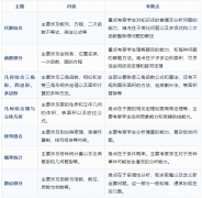 AMC10競賽考察哪些知識點(diǎn)？AMC10難度提高如何備考？