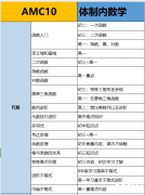 深圳AMC10課程暑假班，AMC10備考沖全球1%！