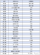 AMC8數(shù)學競賽考試時間是什么時候？AMC8數(shù)學競賽難度如何？