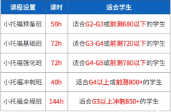 上海犀牛教育小托福課程咨詢！最新師資課表！