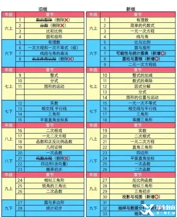 2026年AMC8新賽季備考計劃，AMC8對升學到底有沒有幫助？