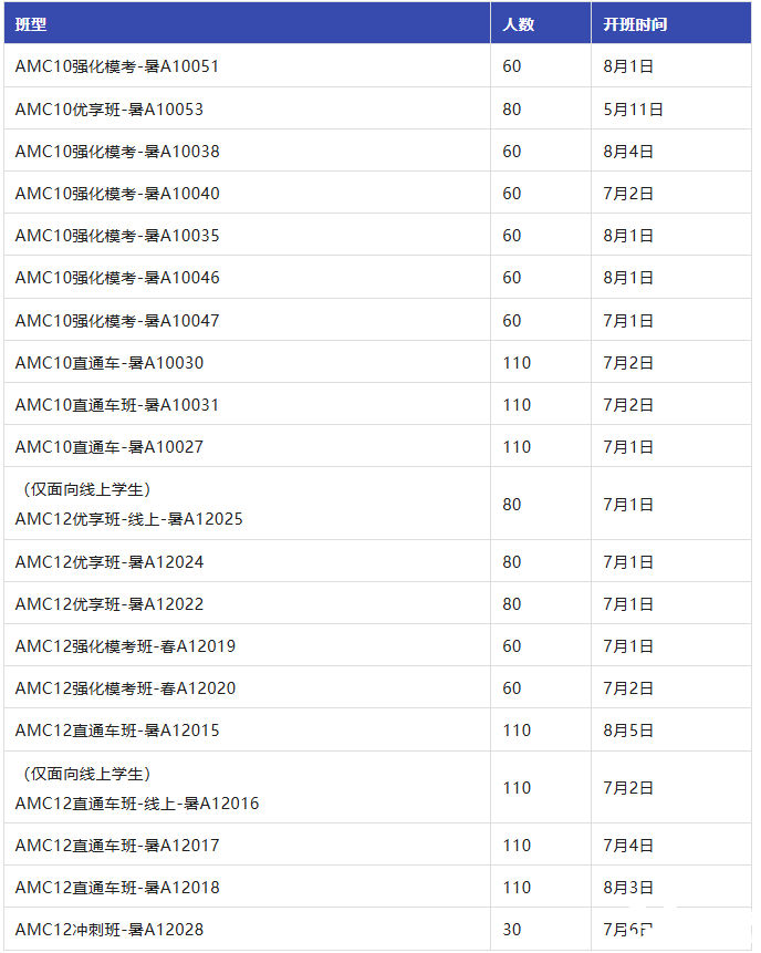 AMC10/12數(shù)學競賽含金量有多高？附機構(gòu)AMC10/12數(shù)學競賽暑期培訓課程輔導！