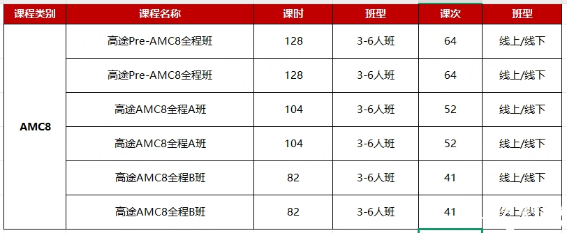 AMC8數(shù)學(xué)競(jìng)賽難度如何？幾年級(jí)開(kāi)始學(xué)AMC8？