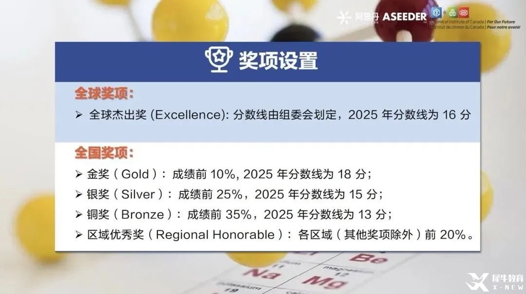 2025年CCC化學(xué)競(jìng)賽考情難度分析！2025年CCC化學(xué)競(jìng)賽分?jǐn)?shù)線已出！