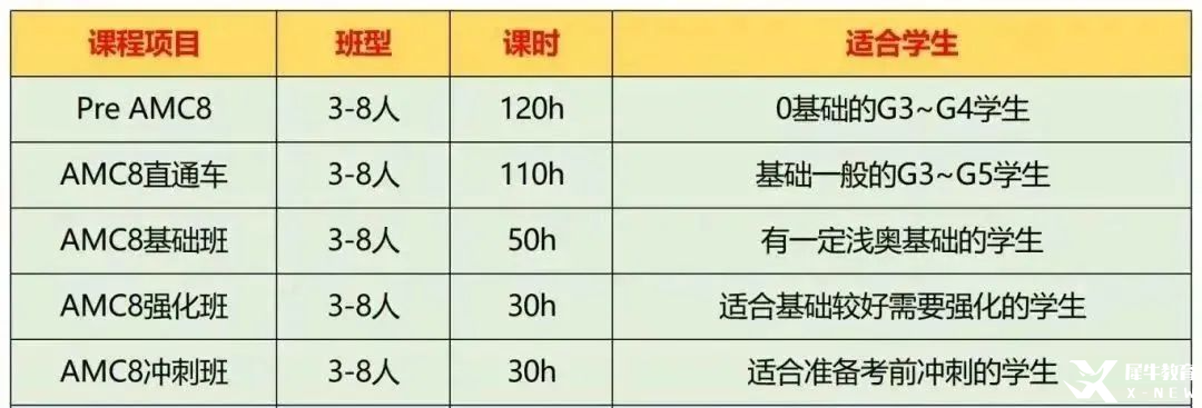 報(bào)考上?！叭睘槭裁凑fAMC8+小托福是首選？附AMC8+小托福培訓(xùn)輔導(dǎo)課程