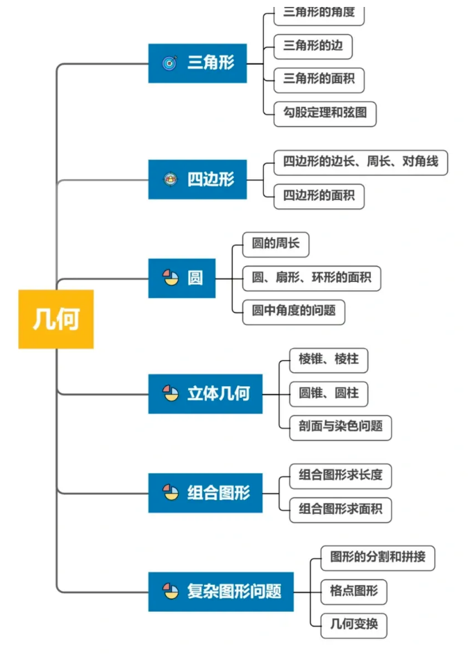 AMC8競(jìng)賽知識(shí)點(diǎn)深度解析！不同年級(jí)學(xué)生AMC8備考規(guī)劃講全了！附靠譜AMC8培訓(xùn)