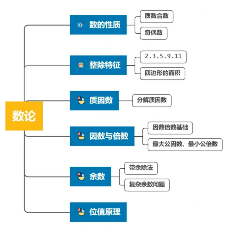 AMC8競(jìng)賽知識(shí)點(diǎn)深度解析！不同年級(jí)學(xué)生AMC8備考規(guī)劃講全了！附靠譜AMC8培訓(xùn)