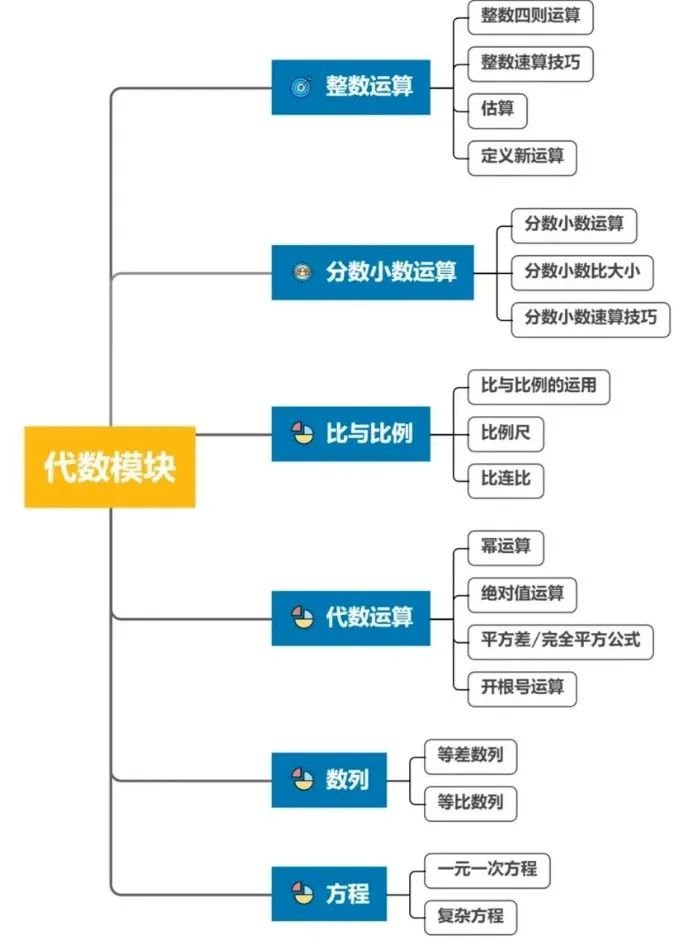 AMC8競(jìng)賽知識(shí)點(diǎn)深度解析！不同年級(jí)學(xué)生AMC8備考規(guī)劃講全了！附靠譜AMC8培訓(xùn)