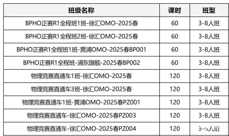 6月BPHO競(jìng)賽報(bào)名時(shí)間開啟！SPC/IPC獲獎(jiǎng)選手速搶！不同課程體系如何備考BPHO