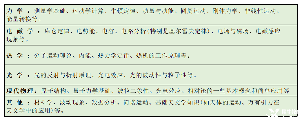 6月BPHO競(jìng)賽報(bào)名時(shí)間開啟！SPC/IPC獲獎(jiǎng)選手速搶！不同課程體系如何備考BPHO