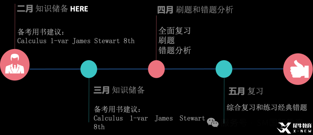 2025AP備考 | AP微積分AB&BC備考科普+5分備考建議！