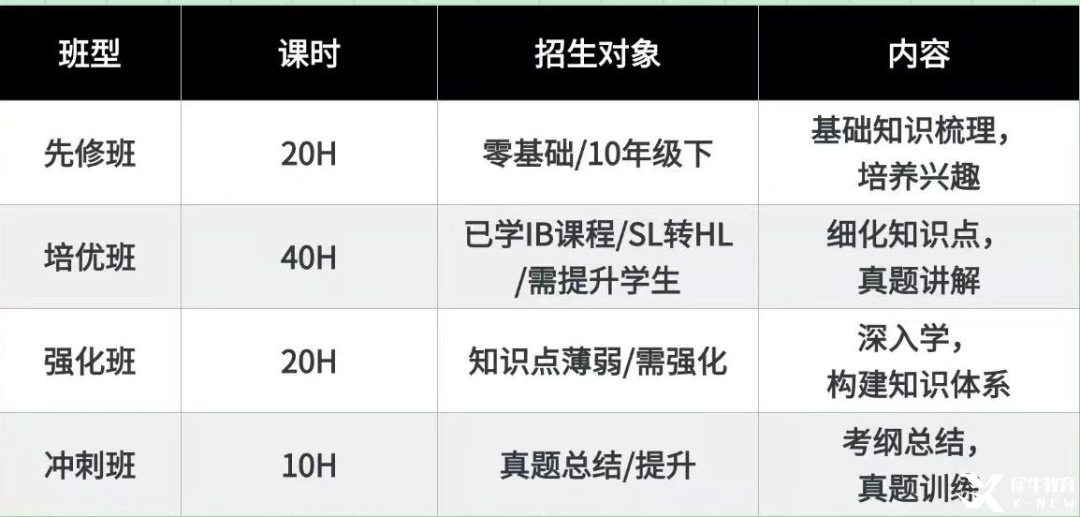 哪些學(xué)生適合IB課程？這5類學(xué)生最易脫穎而出！機構(gòu)IB課程培訓(xùn)推薦，帶你高效學(xué)習(xí)~